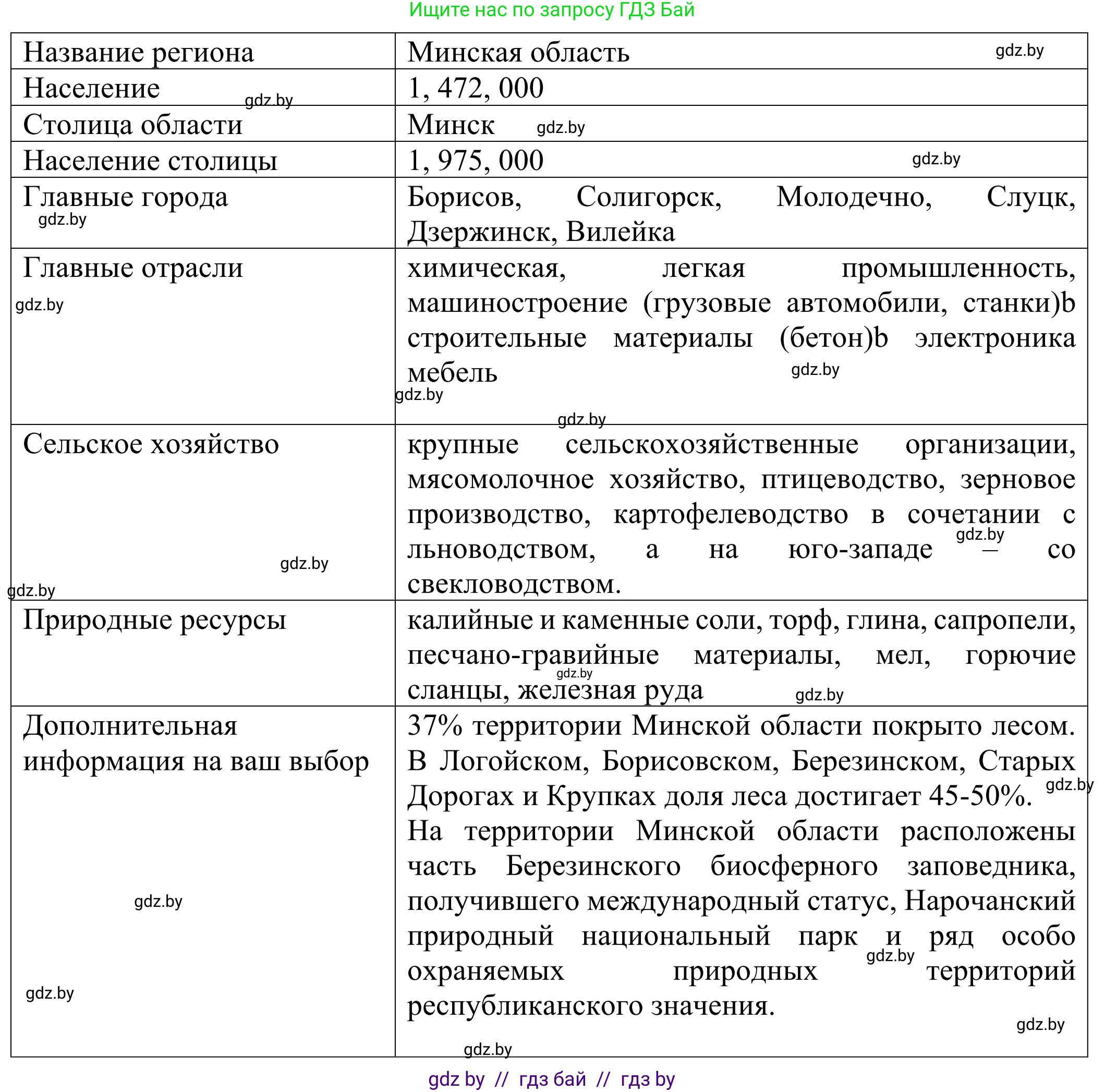 Английский язык (english), 10 класс рабочая тетрадь (activity book), авторы: Юхнель Наталья Валентиновна, Наумова Елена Георгиевна, Демченко Наталья Валентиновна, издательство Аверсэв, Минск, 2020, сиреневого цвета, Часть ( Part) 2, страница 80, номер 2, Решение 2 (продолжение 2)