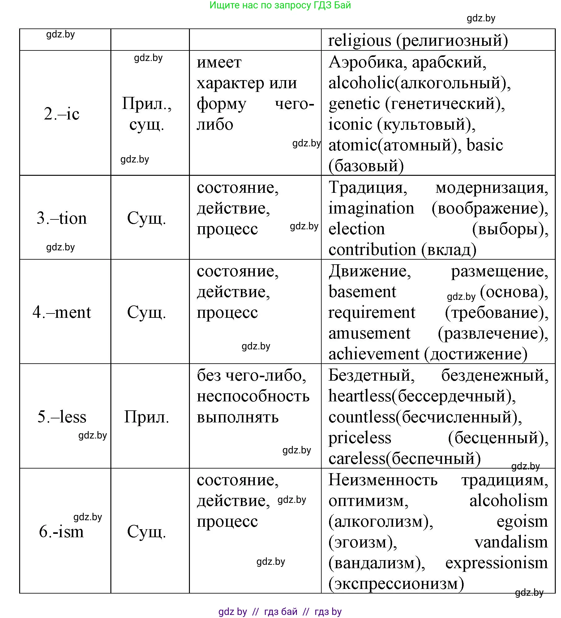Английский язык (english), 10 класс рабочая тетрадь (activity book), авторы: Юхнель Наталья Валентиновна, Наумова Елена Георгиевна, Демченко Наталья Валентиновна, издательство Аверсэв, Минск, 2020, сиреневого цвета, Часть ( Part) 2, страница 23, номер 1, Решение 1 (продолжение 2)