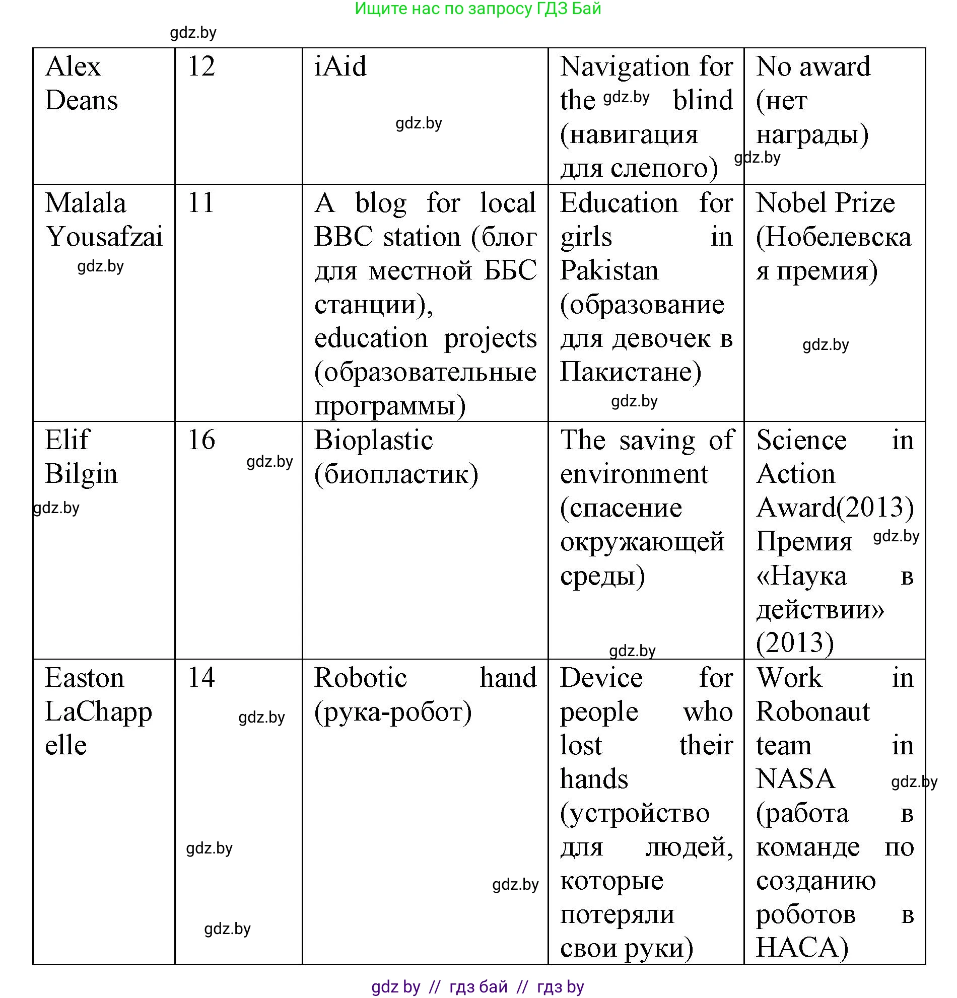 Английский язык (english), 10 класс рабочая тетрадь (activity book), авторы: Юхнель Наталья Валентиновна, Наумова Елена Георгиевна, Демченко Наталья Валентиновна, издательство Аверсэв, Минск, 2020, сиреневого цвета, Часть ( Part) 2, страница 27, номер 1, Решение 1 (продолжение 2)