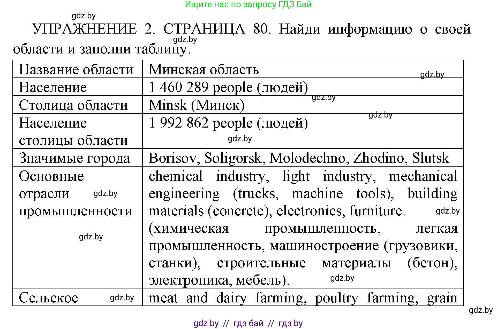 Английский язык (english), 10 класс рабочая тетрадь (activity book), авторы: Юхнель Наталья Валентиновна, Наумова Елена Георгиевна, Демченко Наталья Валентиновна, издательство Аверсэв, Минск, 2020, сиреневого цвета, Часть ( Part) 2, страница 80, номер 2, Решение 1