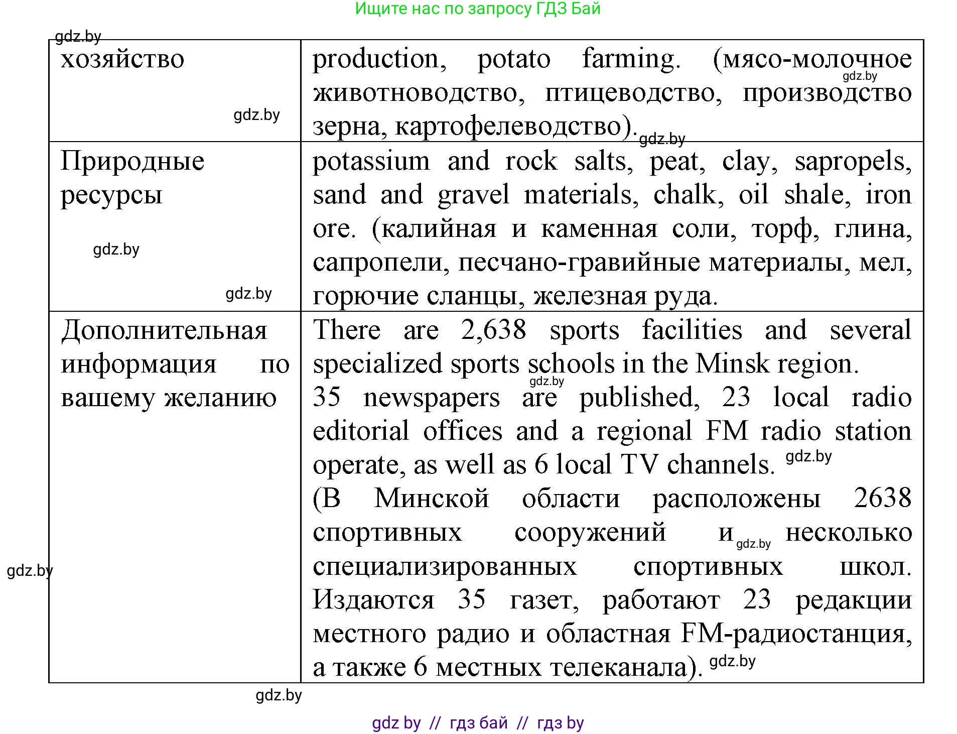 Английский язык (english), 10 класс рабочая тетрадь (activity book), авторы: Юхнель Наталья Валентиновна, Наумова Елена Георгиевна, Демченко Наталья Валентиновна, издательство Аверсэв, Минск, 2020, сиреневого цвета, Часть ( Part) 2, страница 80, номер 2, Решение 1 (продолжение 2)