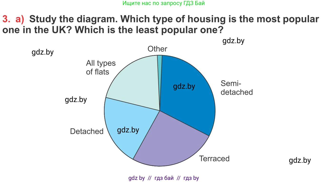 Английский язык (english), 10 класс Учебник (Student's book), авторы: Юхнель Наталья Валентиновна, Наумова Елена Георгиевна, Демченко Наталья Валентиновна, издательство Вышэйшая школа, Минск, 2019, страница 5, номер 3, Условие