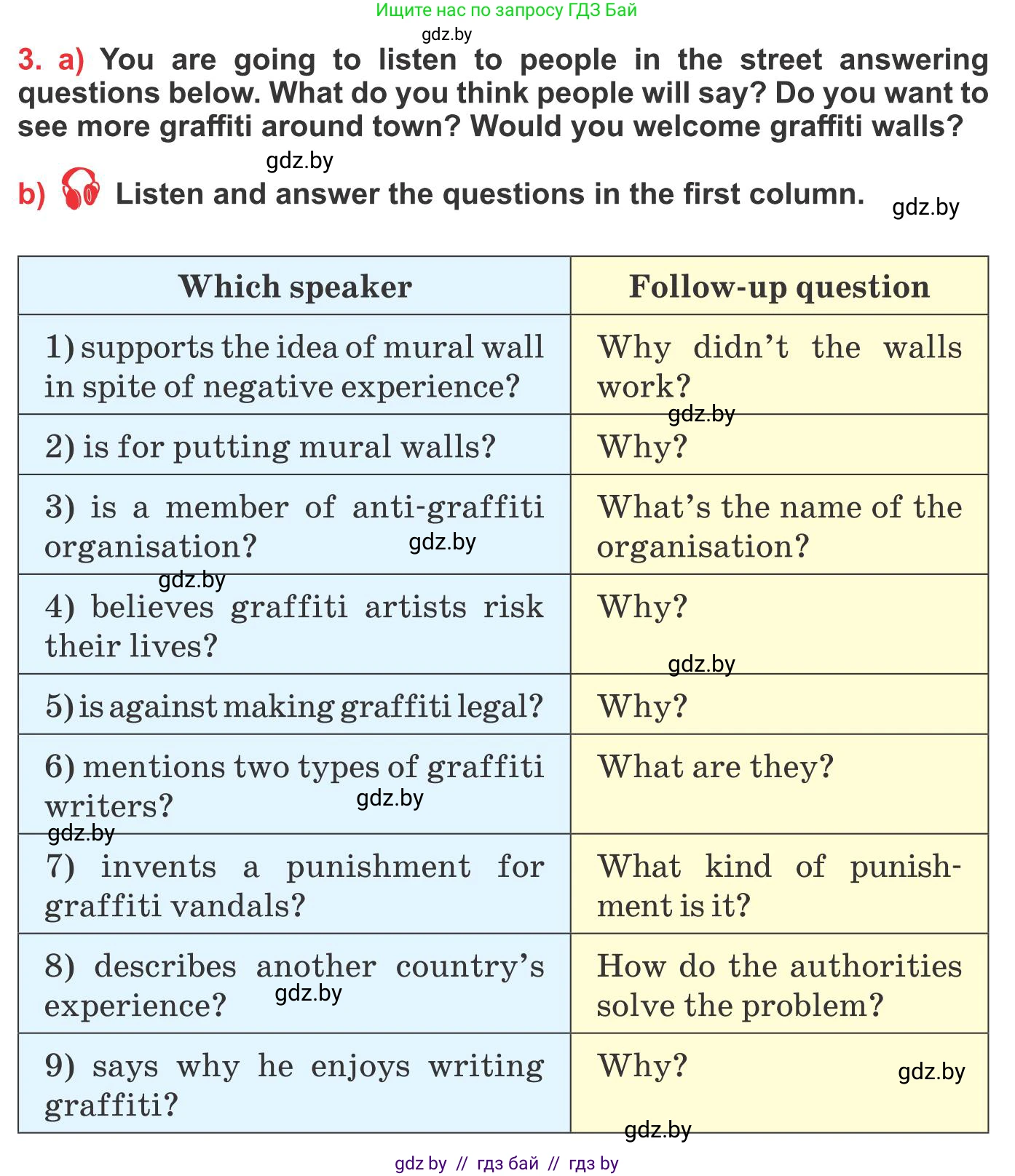 Английский язык (english), 10 класс Учебник (Student's book), авторы: Юхнель Наталья Валентиновна, Наумова Елена Георгиевна, Демченко Наталья Валентиновна, издательство Вышэйшая школа, Минск, 2019, страница 148, номер 3, Условие