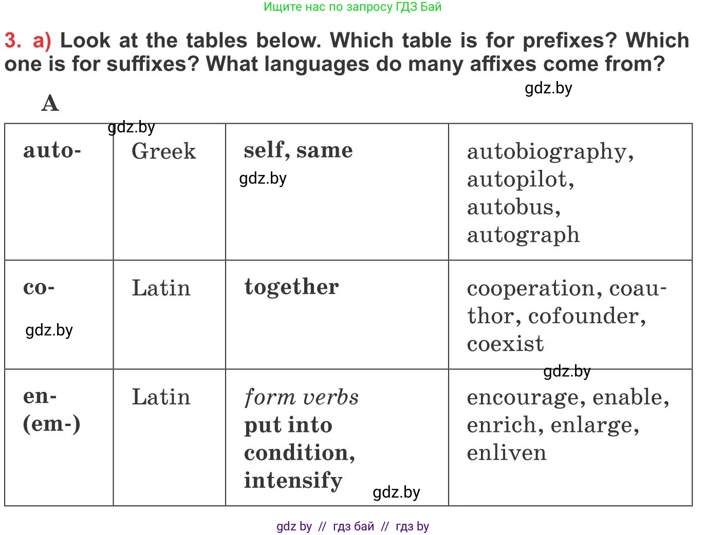 Английский язык (english), 10 класс Учебник (Student's book), авторы: Юхнель Наталья Валентиновна, Наумова Елена Георгиевна, Демченко Наталья Валентиновна, издательство Вышэйшая школа, Минск, 2019, страница 202, номер 3, Условие