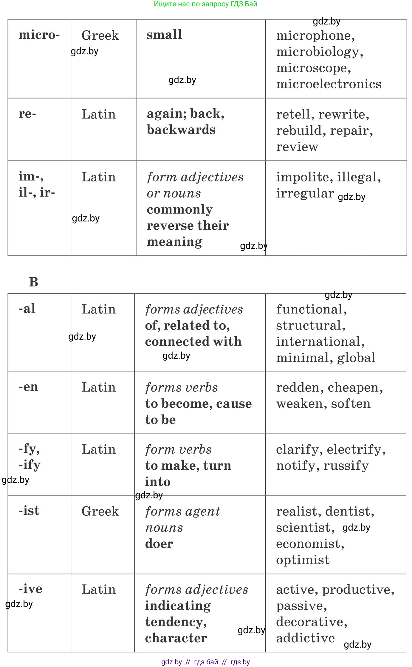 Английский язык (english), 10 класс Учебник (Student's book), авторы: Юхнель Наталья Валентиновна, Наумова Елена Георгиевна, Демченко Наталья Валентиновна, издательство Вышэйшая школа, Минск, 2019, страница 202, номер 3, Условие (продолжение 2)