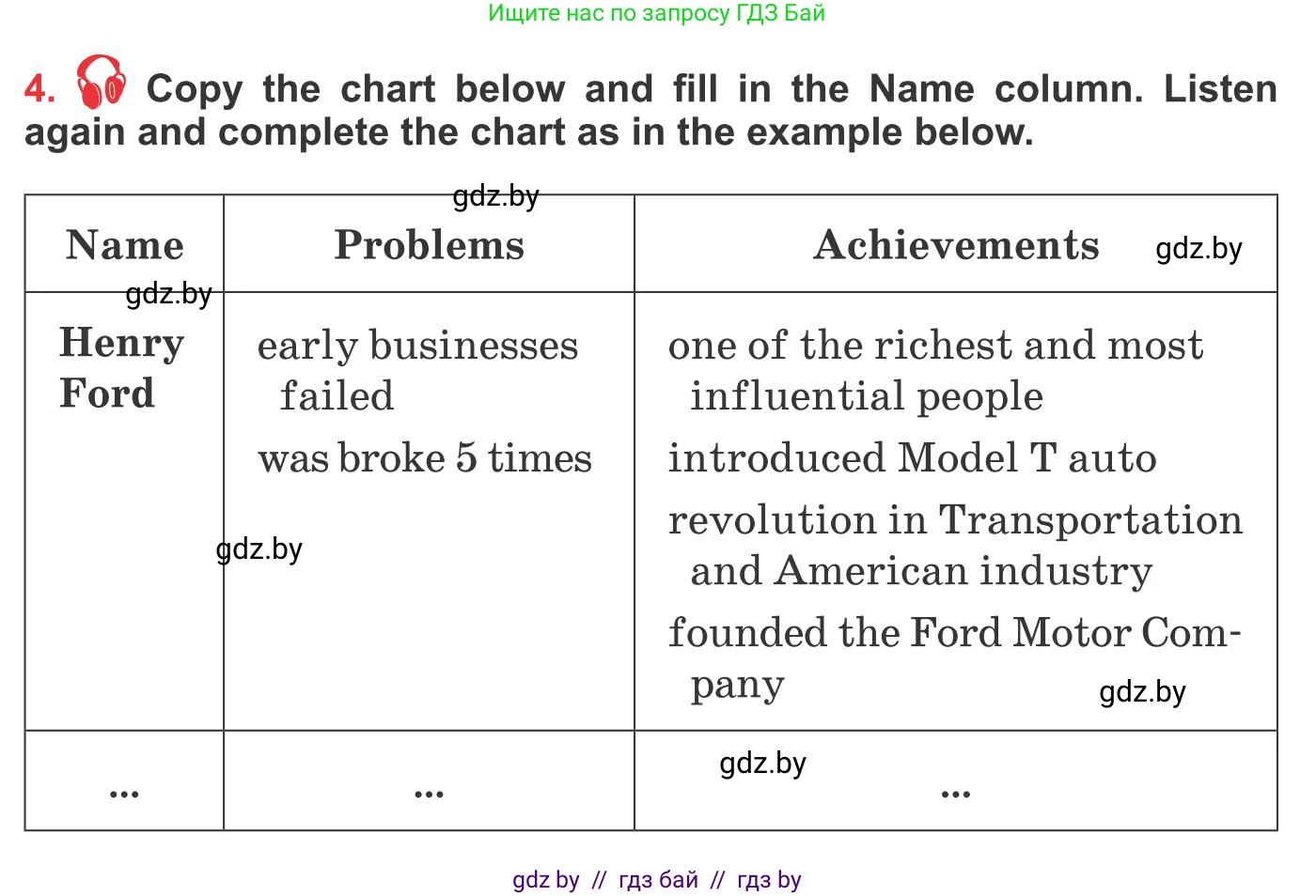 Английский язык (english), 10 класс Учебник (Student's book), авторы: Юхнель Наталья Валентиновна, Наумова Елена Георгиевна, Демченко Наталья Валентиновна, издательство Вышэйшая школа, Минск, 2019, страница 219, номер 4, Условие
