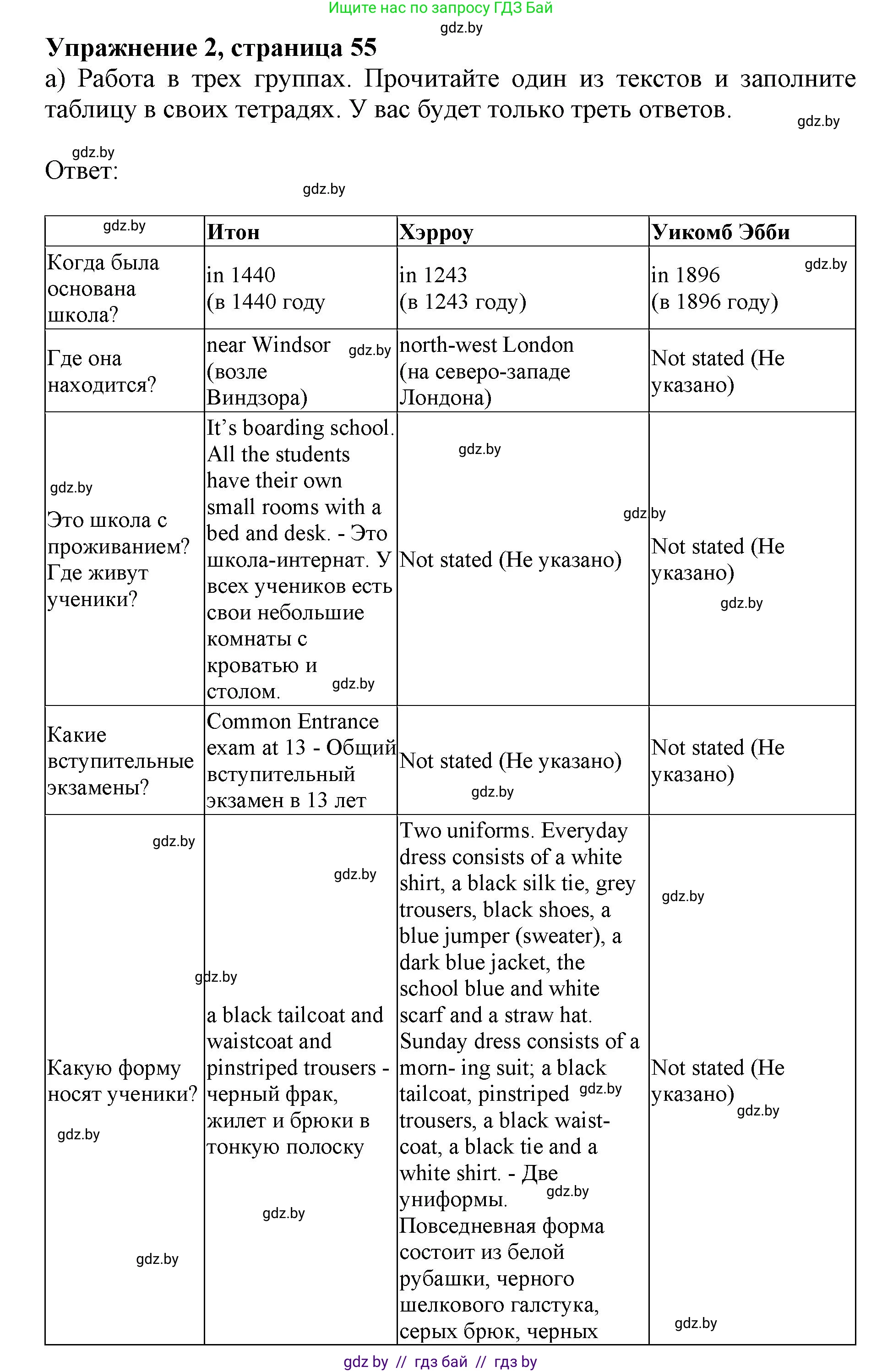 Английский язык (english), 10 класс Учебник (Student's book), авторы: Юхнель Наталья Валентиновна, Наумова Елена Георгиевна, Демченко Наталья Валентиновна, издательство Вышэйшая школа, Минск, 2019, страница 55, номер 2, Решение 2