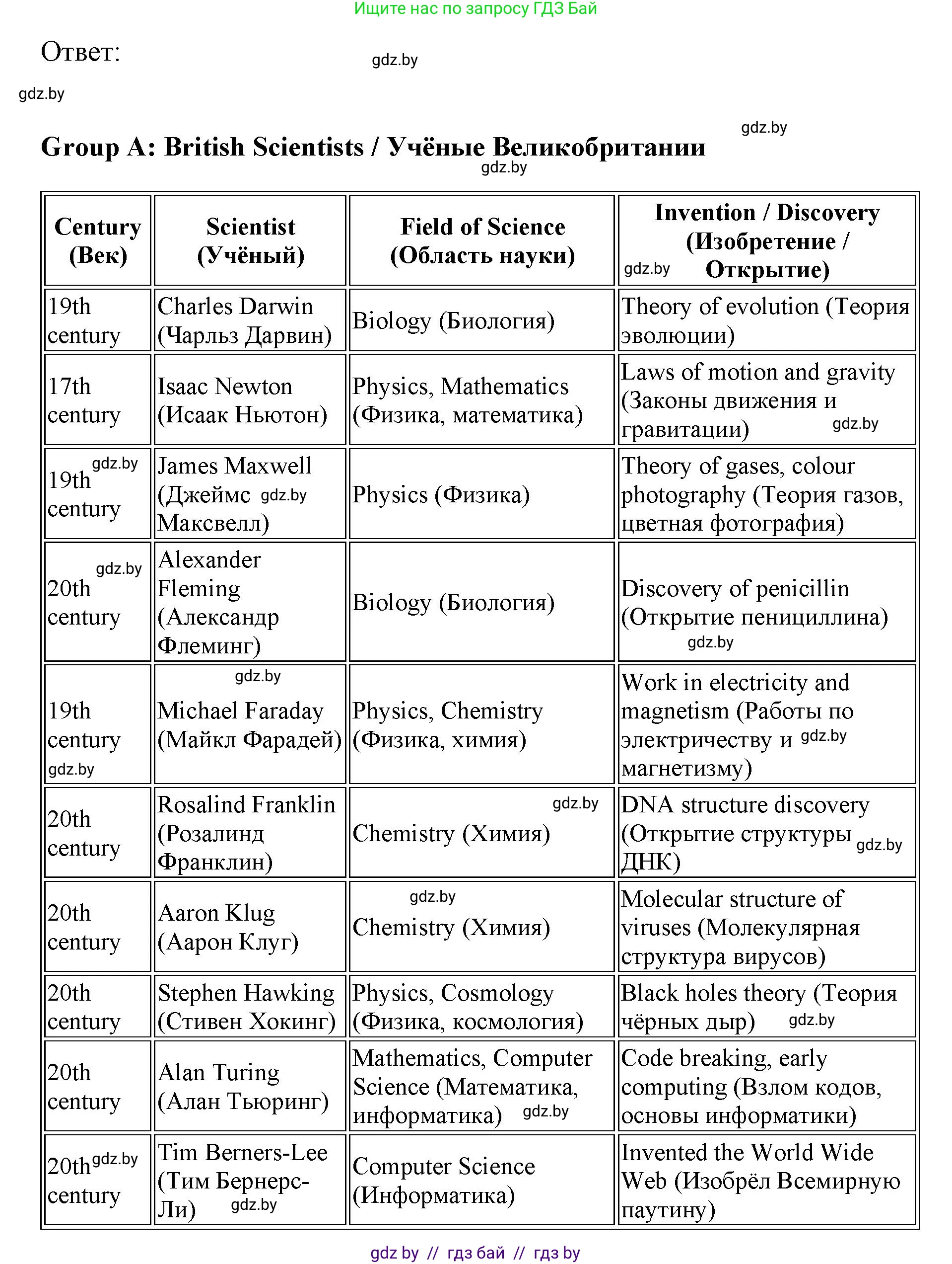 Английский язык (english), 10 класс Учебник (Student's book), авторы: Юхнель Наталья Валентиновна, Наумова Елена Георгиевна, Демченко Наталья Валентиновна, издательство Вышэйшая школа, Минск, 2019, страница 190, номер 3, Решение 2 (продолжение 3)