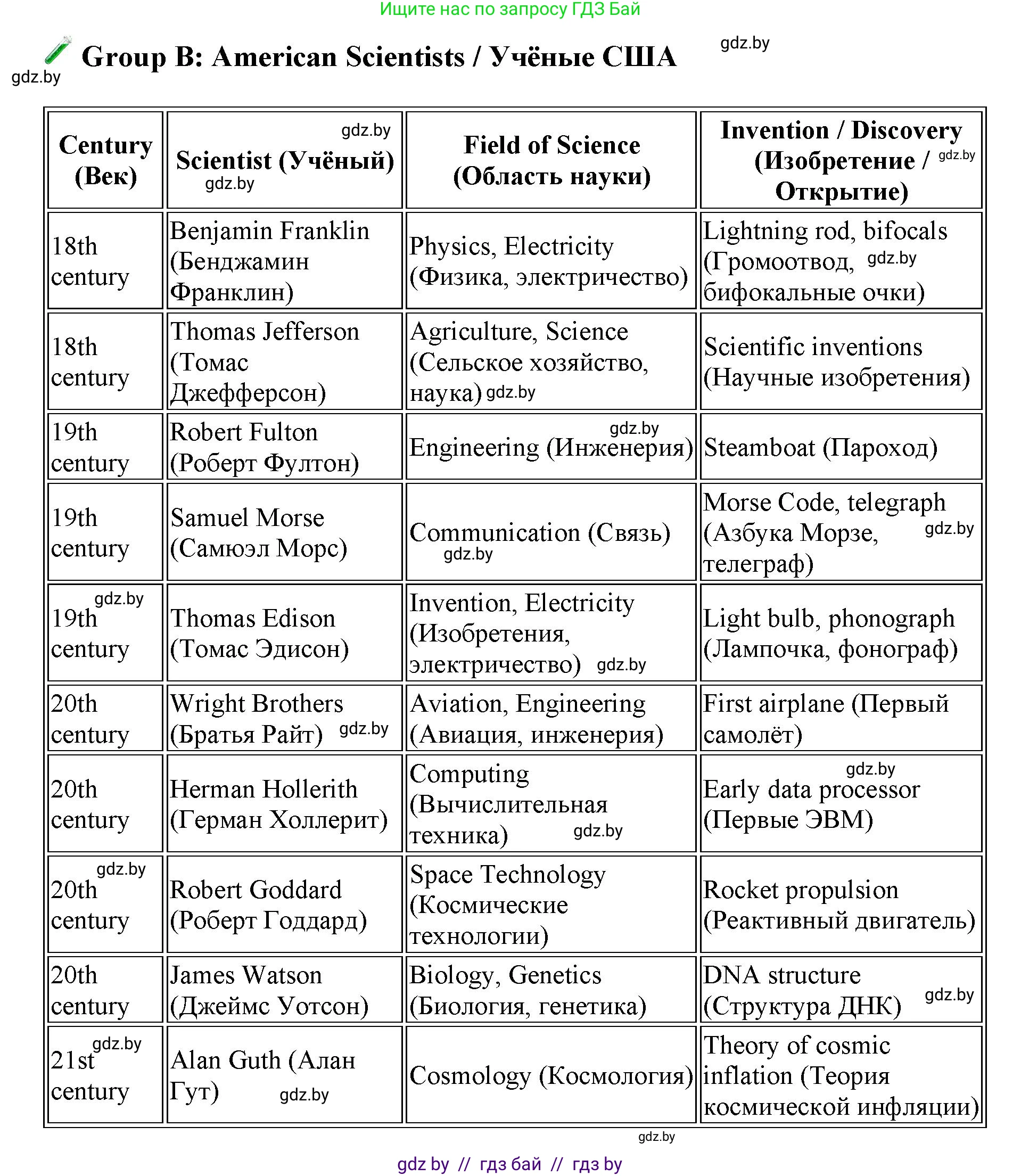 Английский язык (english), 10 класс Учебник (Student's book), авторы: Юхнель Наталья Валентиновна, Наумова Елена Георгиевна, Демченко Наталья Валентиновна, издательство Вышэйшая школа, Минск, 2019, страница 190, номер 3, Решение 2 (продолжение 4)