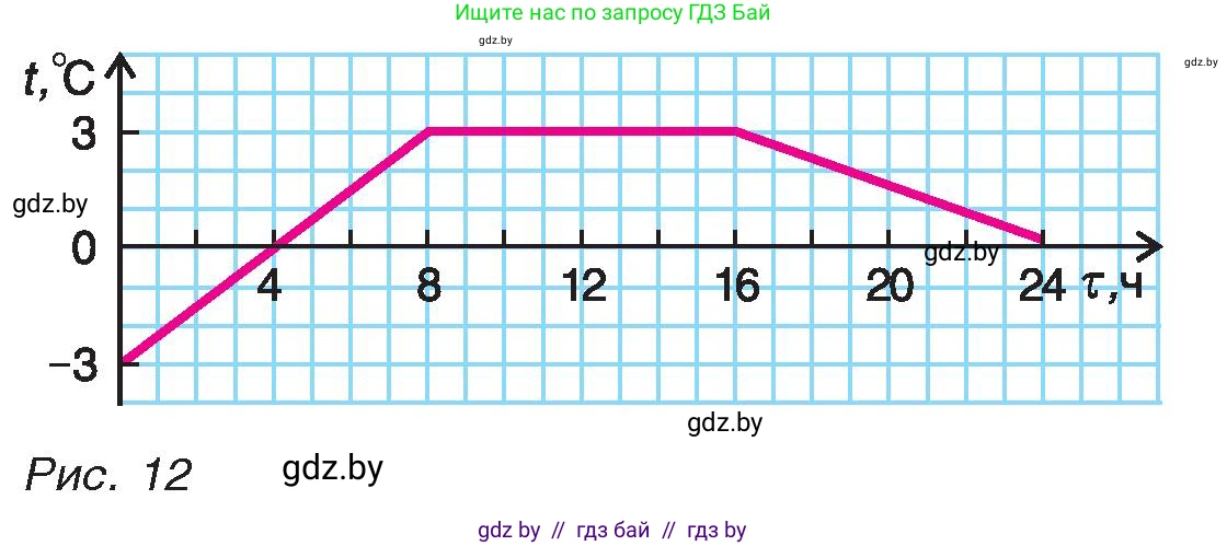 Физика, 8 класс Учебник, авторы: Исаченкова Лариса Артёмовна, Громыко Елена Владимировна, Дорофейчик Владимир Владимирович, Лещинский Юрий Дмитриевич, издательство Адукацыя i выхаванне, Минск, 2024, страница 11, номер 4, Условие (продолжение 2)