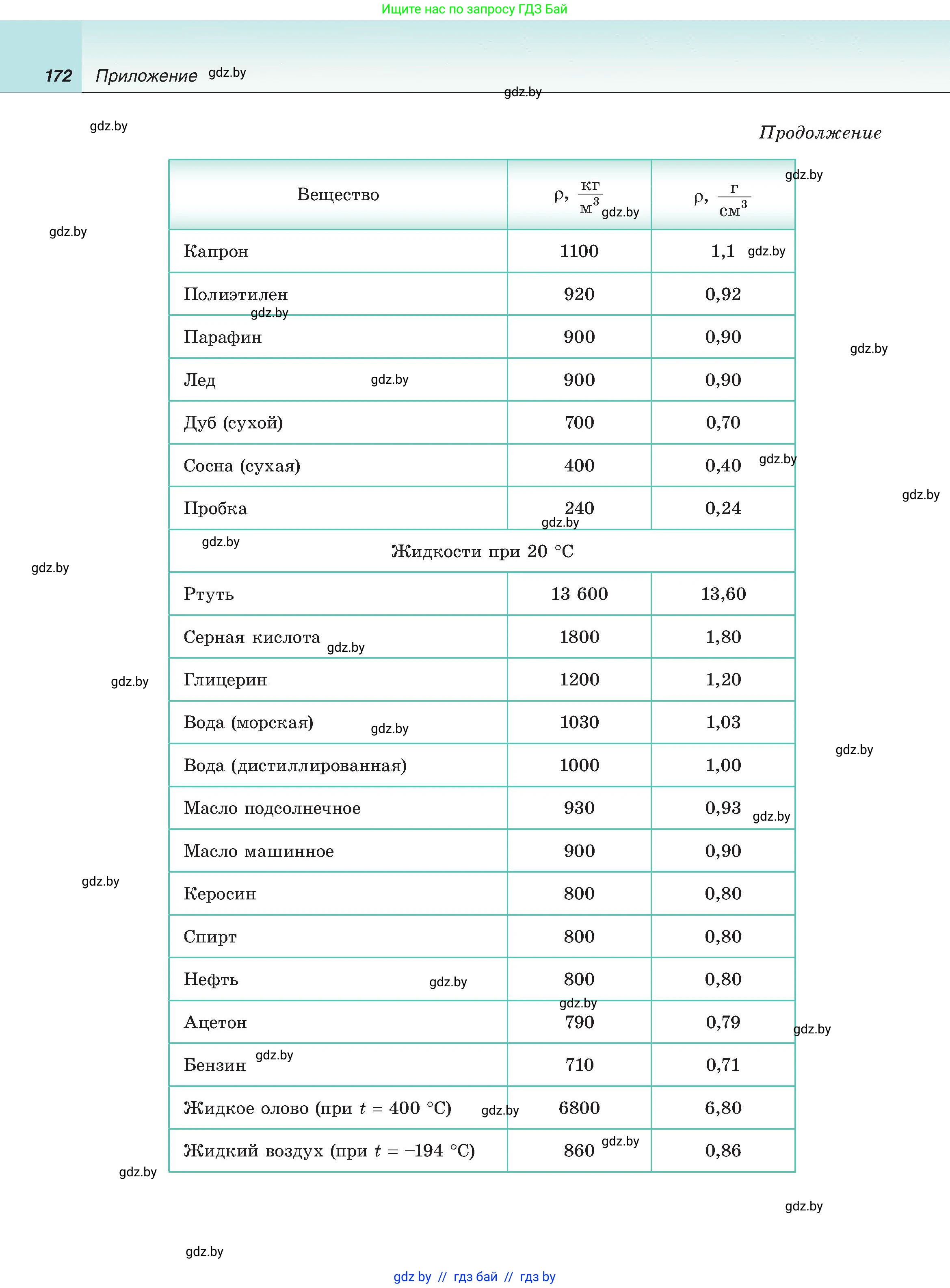 Физика, 8 класс Учебник, авторы: Исаченкова Лариса Артёмовна, Громыко Елена Владимировна, Дорофейчик Владимир Владимирович, Лещинский Юрий Дмитриевич, издательство Адукацыя i выхаванне, Минск, 2024, страница 172