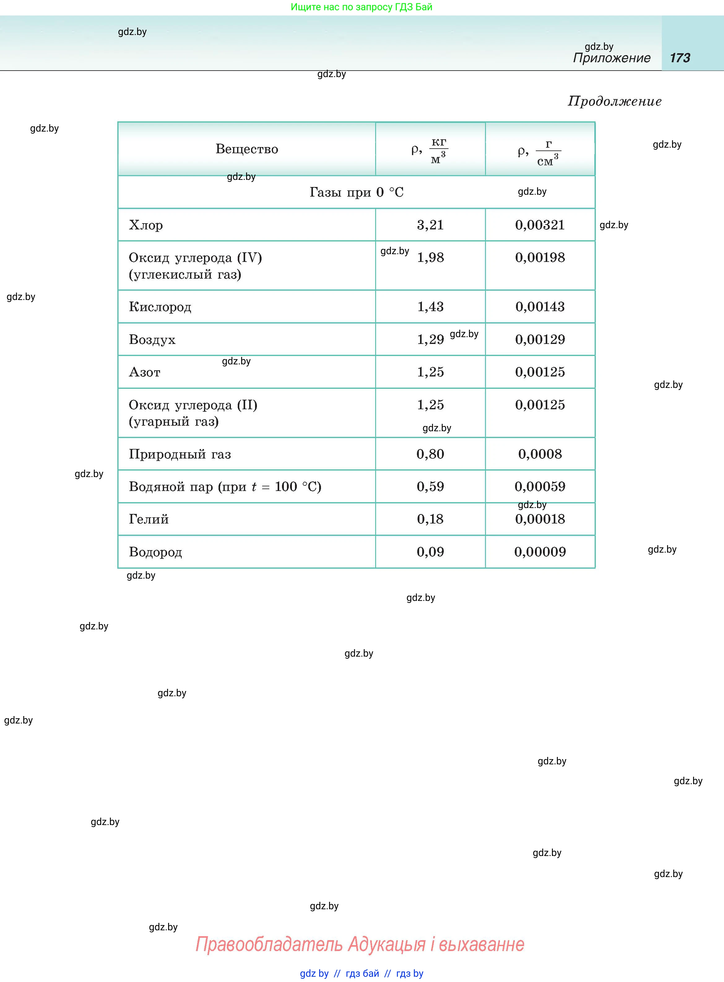 Физика, 8 класс Учебник, авторы: Исаченкова Лариса Артёмовна, Громыко Елена Владимировна, Дорофейчик Владимир Владимирович, Лещинский Юрий Дмитриевич, издательство Адукацыя i выхаванне, Минск, 2024, страница 173