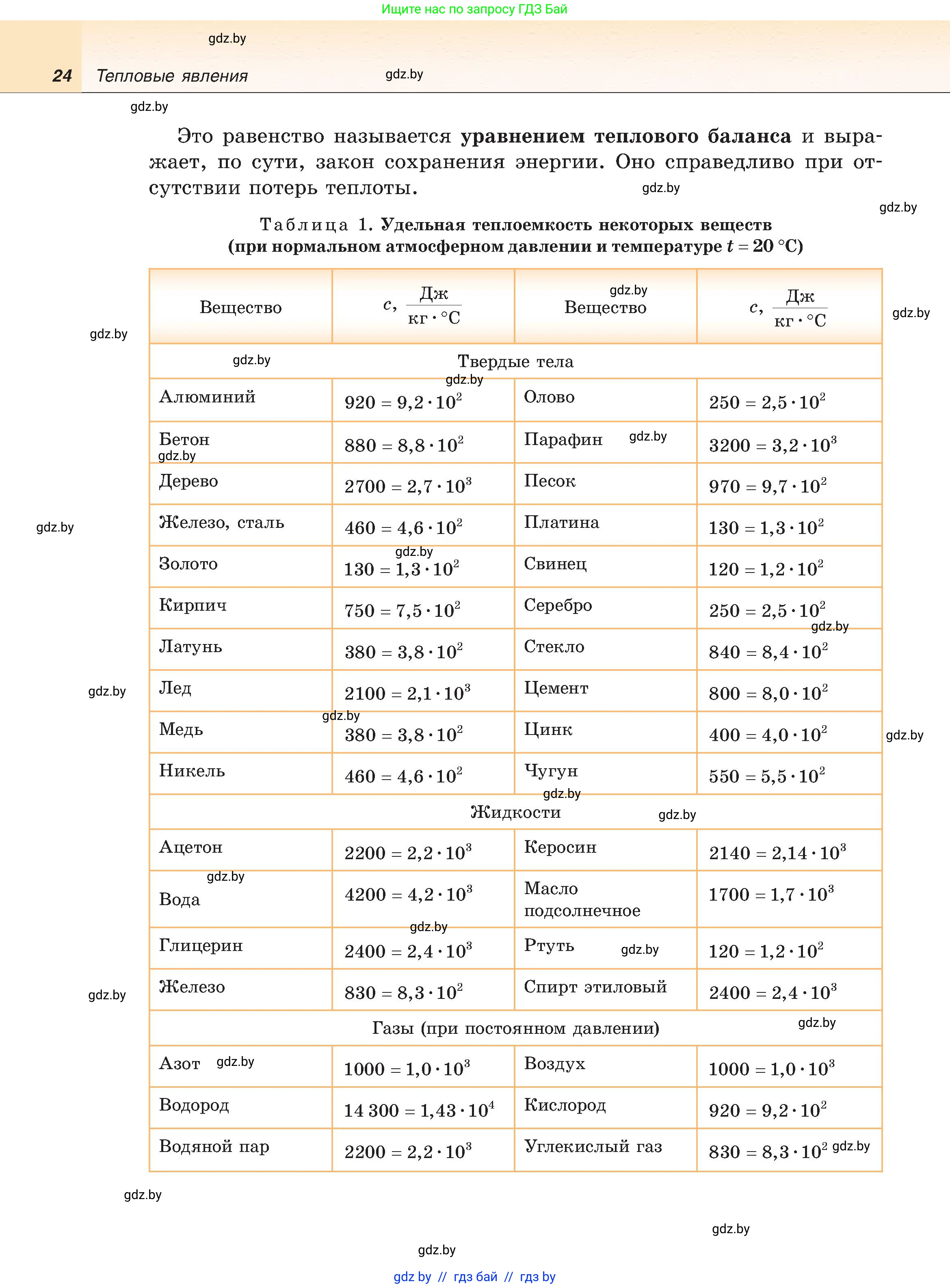 Физика, 8 класс Учебник, авторы: Исаченкова Лариса Артёмовна, Громыко Елена Владимировна, Дорофейчик Владимир Владимирович, Лещинский Юрий Дмитриевич, издательство Адукацыя i выхаванне, Минск, 2024, страница 24