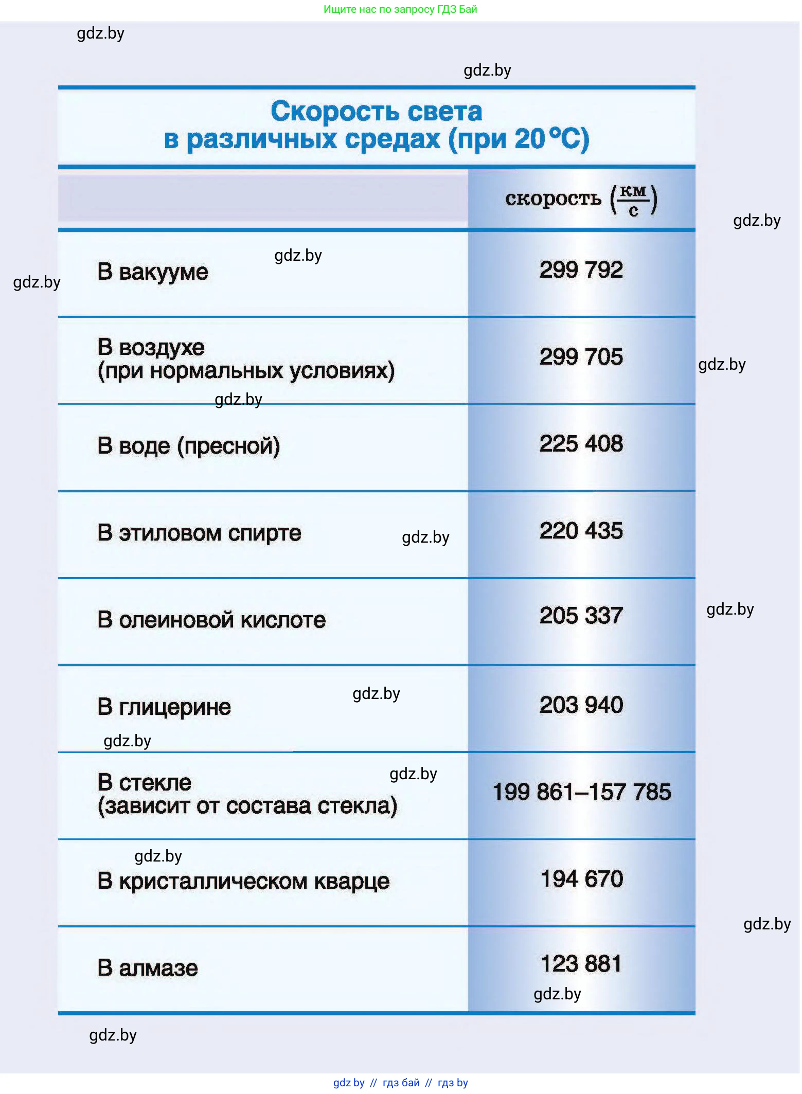Физика, 8 класс Учебник, авторы: Исаченкова Лариса Артёмовна, Громыко Елена Владимировна, Дорофейчик Владимир Владимирович, Лещинский Юрий Дмитриевич, издательство Адукацыя i выхаванне, Минск, 2024, 