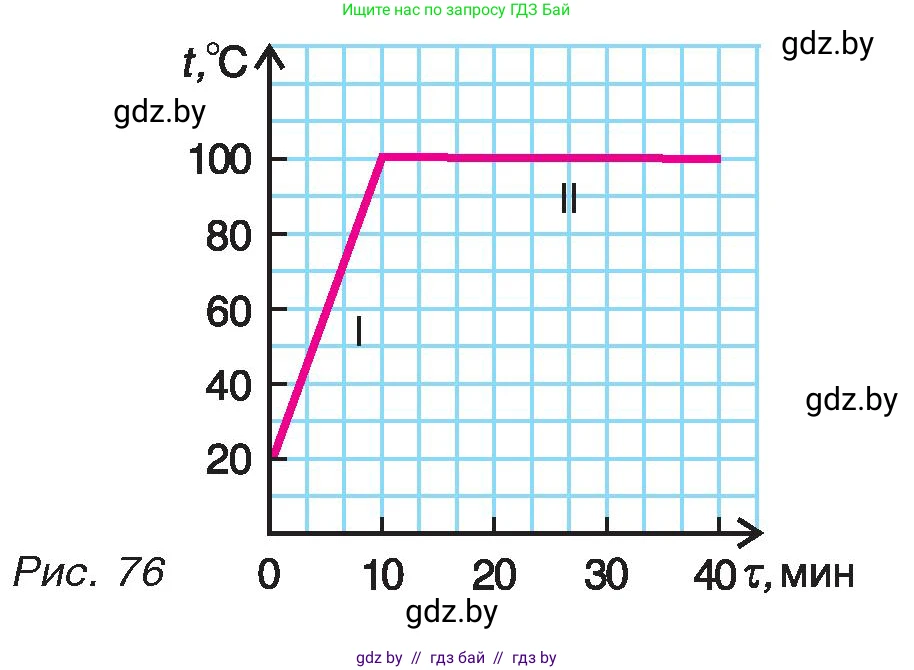 Физика, 8 класс Учебник, авторы: Исаченкова Лариса Артёмовна, Громыко Елена Владимировна, Дорофейчик Владимир Владимирович, Лещинский Юрий Дмитриевич, издательство Адукацыя i выхаванне, Минск, 2024, страница 48, номер 3, Условие (продолжение 2)