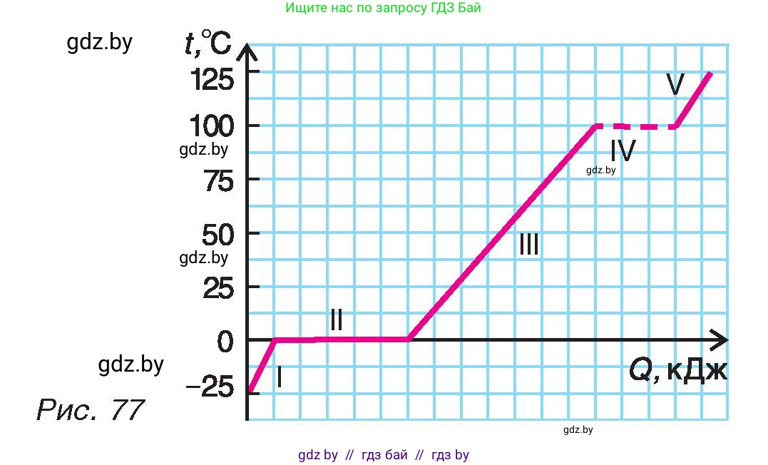 Физика, 8 класс Учебник, авторы: Исаченкова Лариса Артёмовна, Громыко Елена Владимировна, Дорофейчик Владимир Владимирович, Лещинский Юрий Дмитриевич, издательство Адукацыя i выхаванне, Минск, 2024, страница 48, номер 4, Условие (продолжение 2)