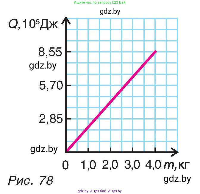 Физика, 8 класс Учебник, авторы: Исаченкова Лариса Артёмовна, Громыко Елена Владимировна, Дорофейчик Владимир Владимирович, Лещинский Юрий Дмитриевич, издательство Адукацыя i выхаванне, Минск, 2024, страница 49, номер 9, Условие (продолжение 2)
