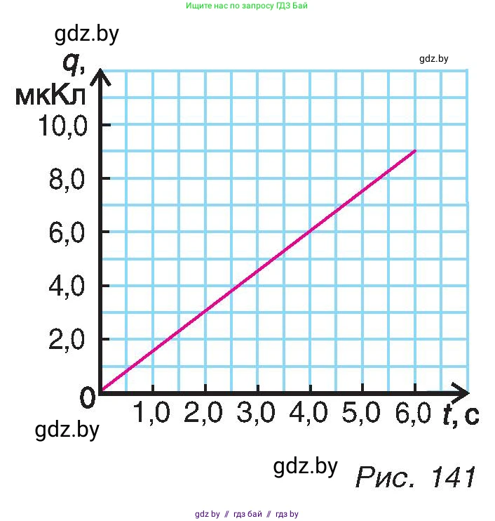 Физика, 8 класс Учебник, авторы: Исаченкова Лариса Артёмовна, Громыко Елена Владимировна, Дорофейчик Владимир Владимирович, Лещинский Юрий Дмитриевич, издательство Адукацыя i выхаванне, Минск, 2024, страница 84, номер 5, Условие (продолжение 2)