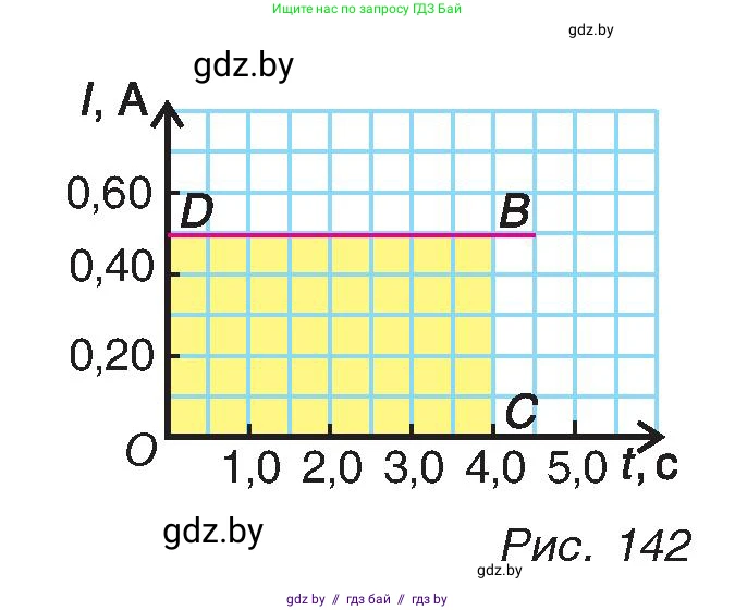 Физика, 8 класс Учебник, авторы: Исаченкова Лариса Артёмовна, Громыко Елена Владимировна, Дорофейчик Владимир Владимирович, Лещинский Юрий Дмитриевич, издательство Адукацыя i выхаванне, Минск, 2024, страница 84, номер 6, Условие (продолжение 2)
