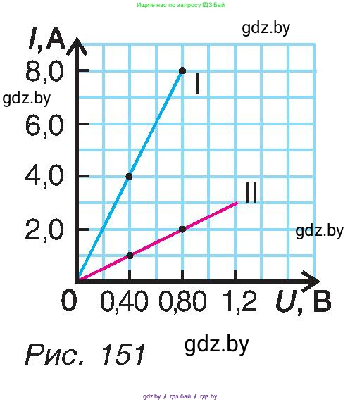Физика, 8 класс Учебник, авторы: Исаченкова Лариса Артёмовна, Громыко Елена Владимировна, Дорофейчик Владимир Владимирович, Лещинский Юрий Дмитриевич, издательство Адукацыя i выхаванне, Минск, 2024, страница 93, номер 9, Условие (продолжение 2)