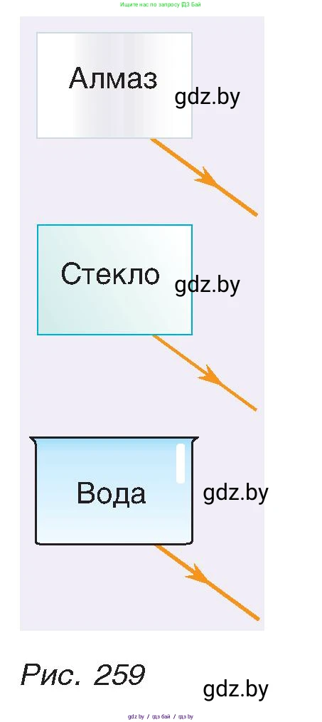 Физика, 8 класс Учебник, авторы: Исаченкова Лариса Артёмовна, Громыко Елена Владимировна, Дорофейчик Владимир Владимирович, Лещинский Юрий Дмитриевич, издательство Адукацыя i выхаванне, Минск, 2024, страница 143, номер 3, Условие (продолжение 2)