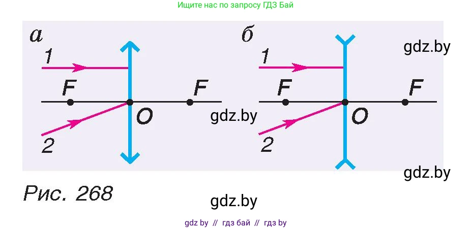 Физика, 8 класс Учебник, авторы: Исаченкова Лариса Артёмовна, Громыко Елена Владимировна, Дорофейчик Владимир Владимирович, Лещинский Юрий Дмитриевич, издательство Адукацыя i выхаванне, Минск, 2024, страница 147, номер 2, Условие (продолжение 2)