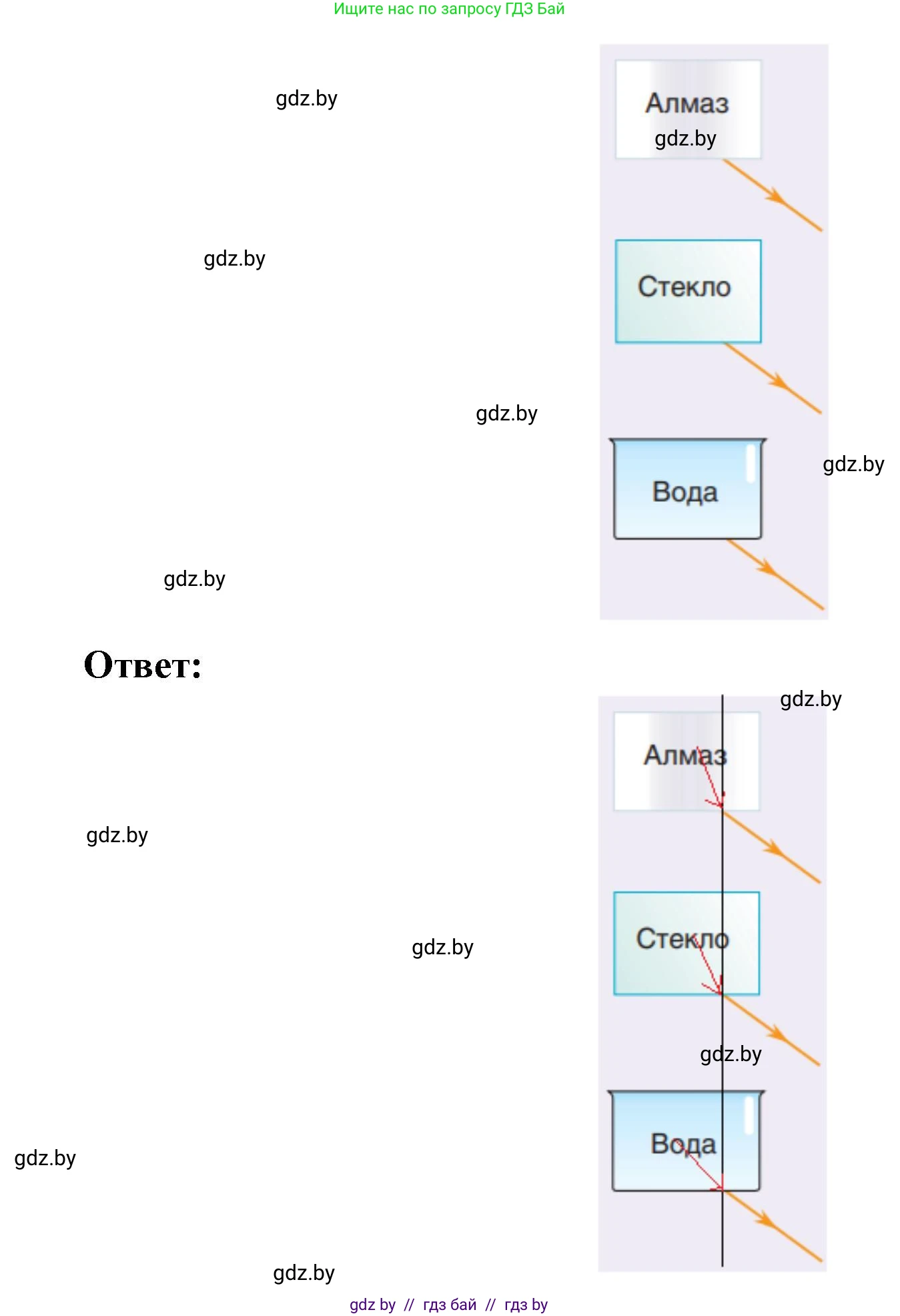 Физика, 8 класс Учебник, авторы: Исаченкова Лариса Артёмовна, Громыко Елена Владимировна, Дорофейчик Владимир Владимирович, Лещинский Юрий Дмитриевич, издательство Адукацыя i выхаванне, Минск, 2024, страница 143, номер 3, Решение 1 (продолжение 2)