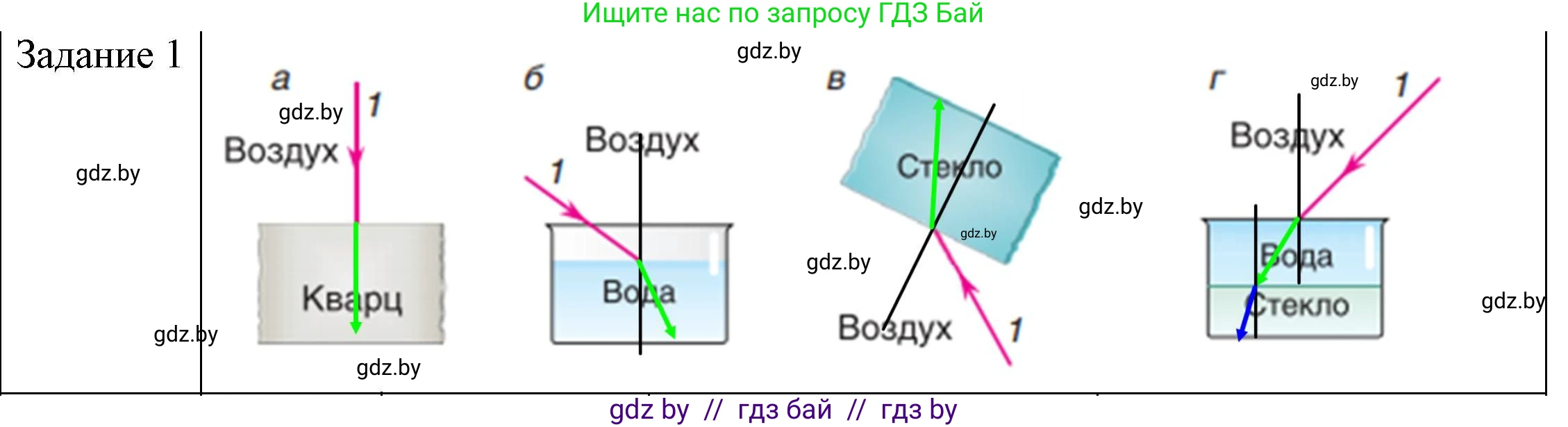 Физика, 8 класс Учебник, авторы: Исаченкова Лариса Артёмовна, Громыко Елена Владимировна, Дорофейчик Владимир Владимирович, Лещинский Юрий Дмитриевич, издательство Адукацыя i выхаванне, Минск, 2024, страница 143, номер 1, Решение 3