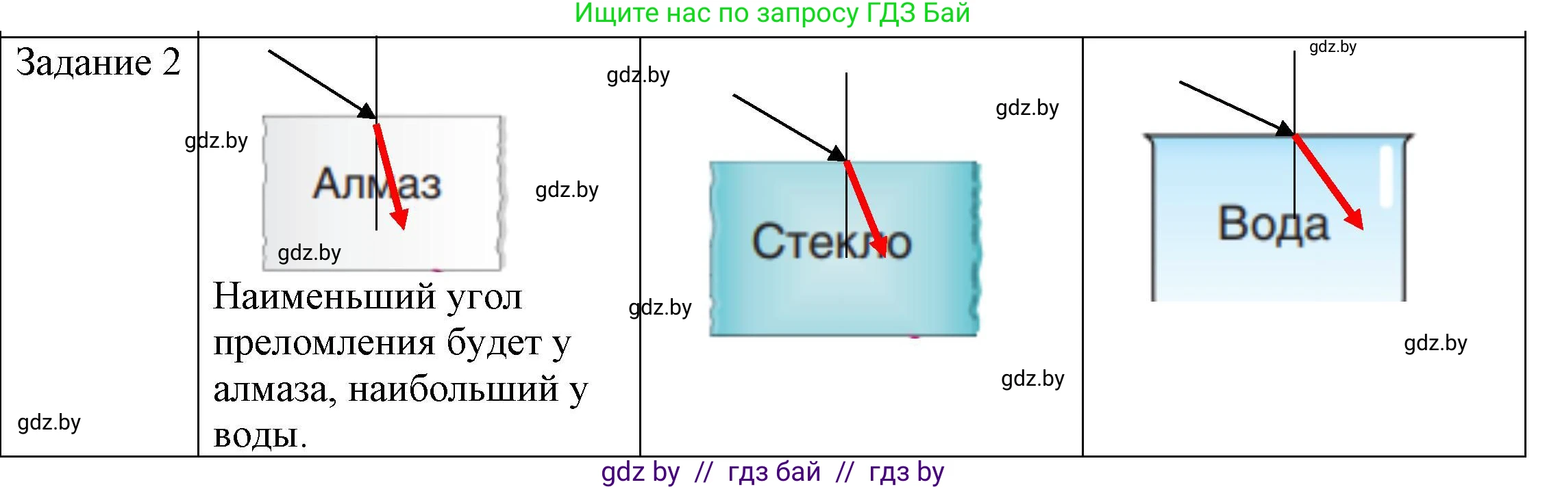 Физика, 8 класс Учебник, авторы: Исаченкова Лариса Артёмовна, Громыко Елена Владимировна, Дорофейчик Владимир Владимирович, Лещинский Юрий Дмитриевич, издательство Адукацыя i выхаванне, Минск, 2024, страница 143, номер 2, Решение 3