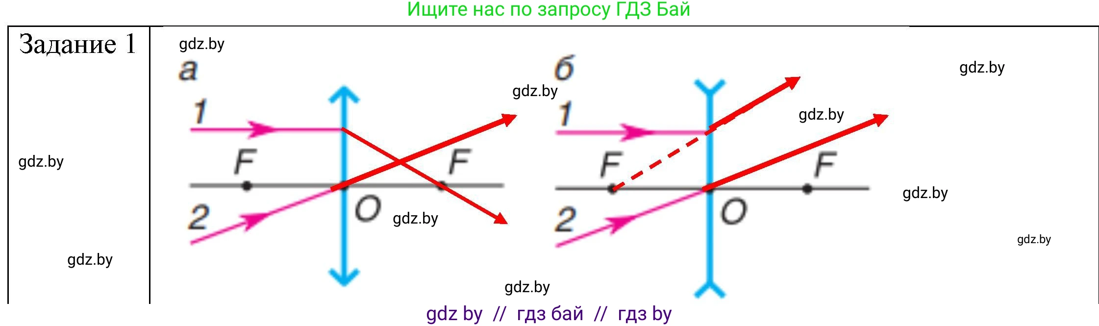 Физика, 8 класс Учебник, авторы: Исаченкова Лариса Артёмовна, Громыко Елена Владимировна, Дорофейчик Владимир Владимирович, Лещинский Юрий Дмитриевич, издательство Адукацыя i выхаванне, Минск, 2024, страница 147, номер 2, Решение 3