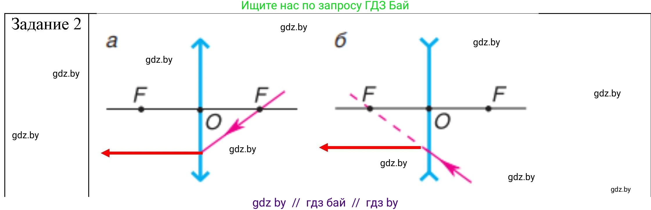 Физика, 8 класс Учебник, авторы: Исаченкова Лариса Артёмовна, Громыко Елена Владимировна, Дорофейчик Владимир Владимирович, Лещинский Юрий Дмитриевич, издательство Адукацыя i выхаванне, Минск, 2024, страница 147, номер 3, Решение 3