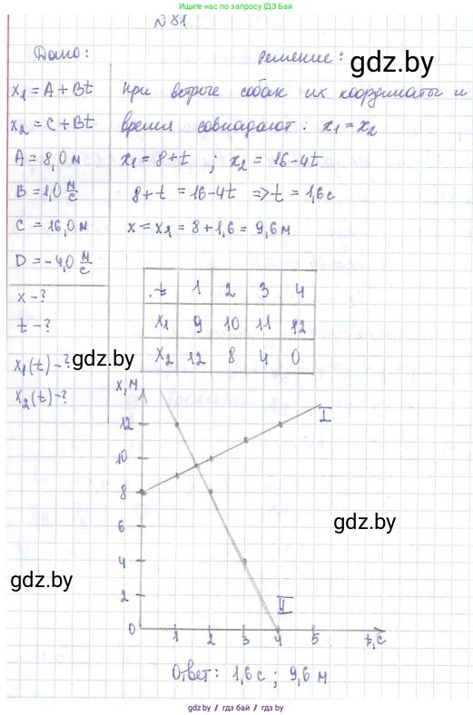 Физика, 9 класс Сборник задач, авторы: Исаченкова Лариса Артёмовна, Дорофейчик Владимир Владимирович, Захаревич Екатерина Васильевна, Пальчик Геннадий Владимирович, издательство Аверсэв, Минск, 2021, страница 24, номер 81, Решение 2