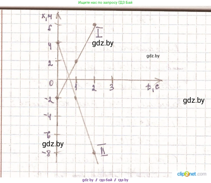 Физика, 9 класс Сборник задач, авторы: Исаченкова Лариса Артёмовна, Дорофейчик Владимир Владимирович, Захаревич Екатерина Васильевна, Пальчик Геннадий Владимирович, издательство Аверсэв, Минск, 2021, страница 28, номер 96, Решение 2 (продолжение 2)