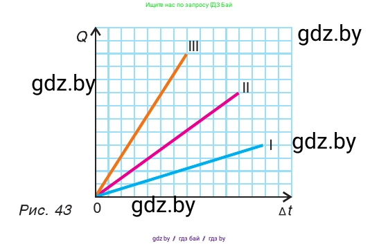 Физика, 9 класс Учебник, авторы: Исаченкова Лариса Артёмовна, Сокольский Анатолий Алексеевич, Захаревич Екатерина Васильевна, издательство Народная асвета, Минск, 2019, страница 37, номер 6, Условие (продолжение 2)