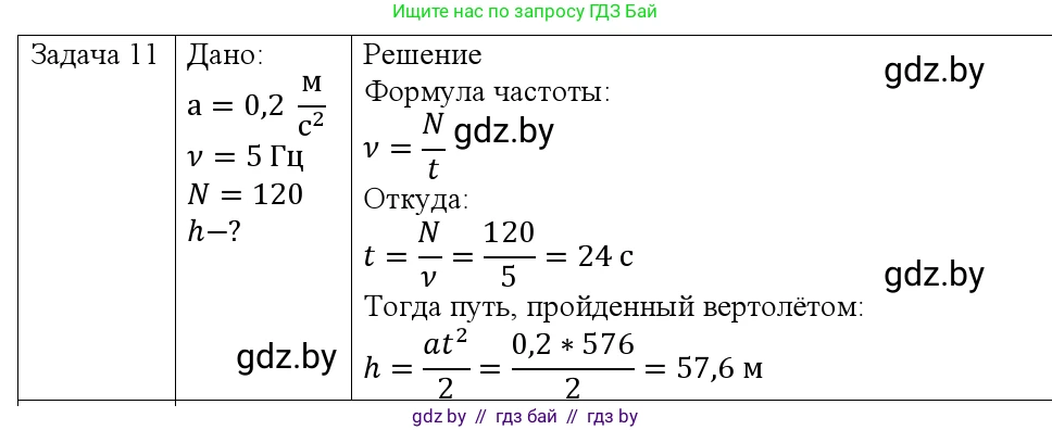 Физика, 9 класс Учебник, авторы: Исаченкова Лариса Артёмовна, Сокольский Анатолий Алексеевич, Захаревич Екатерина Васильевна, издательство Народная асвета, Минск, 2019, страница 64, номер 11, Решение 1