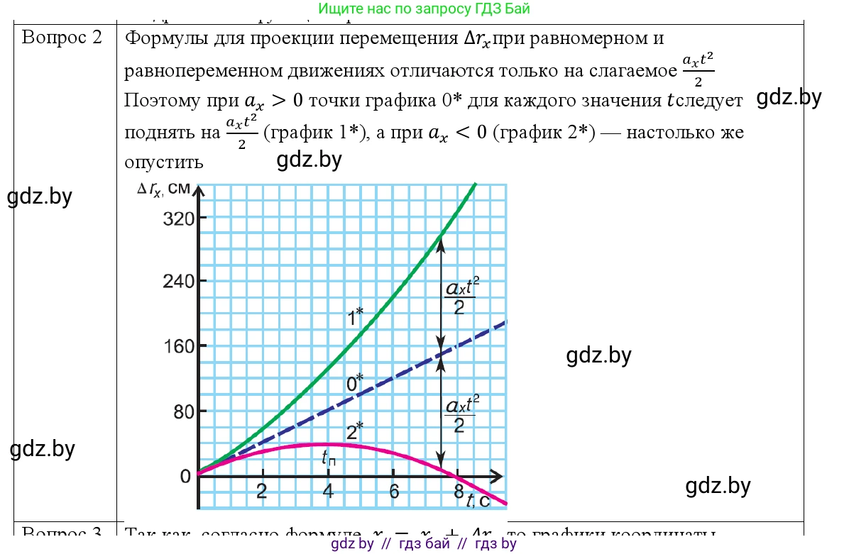 Физика, 9 класс Учебник, авторы: Исаченкова Лариса Артёмовна, Сокольский Анатолий Алексеевич, Захаревич Екатерина Васильевна, издательство Народная асвета, Минск, 2019, страница 51, номер 2, Решение 1