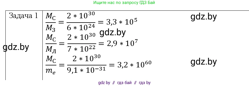 Физика, 9 класс Учебник, авторы: Исаченкова Лариса Артёмовна, Сокольский Анатолий Алексеевич, Захаревич Екатерина Васильевна, издательство Народная асвета, Минск, 2019, страница 75, номер 1, Решение 1