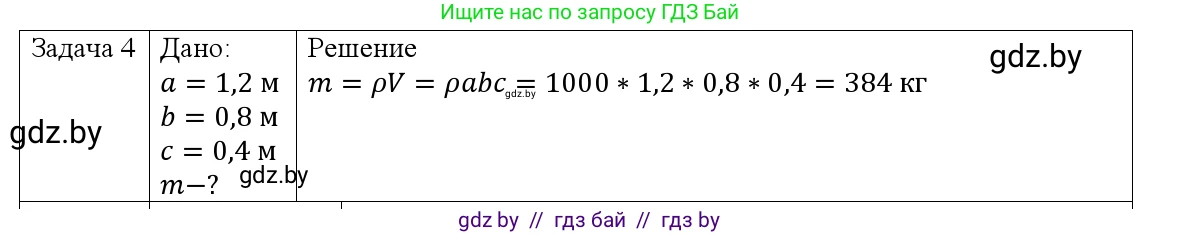 Физика, 9 класс Учебник, авторы: Исаченкова Лариса Артёмовна, Сокольский Анатолий Алексеевич, Захаревич Екатерина Васильевна, издательство Народная асвета, Минск, 2019, страница 75, номер 4, Решение 1