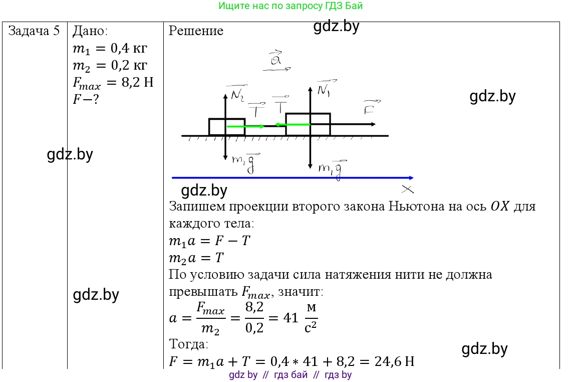 Физика, 9 класс Учебник, авторы: Исаченкова Лариса Артёмовна, Сокольский Анатолий Алексеевич, Захаревич Екатерина Васильевна, издательство Народная асвета, Минск, 2019, страница 81, номер 5, Решение 1