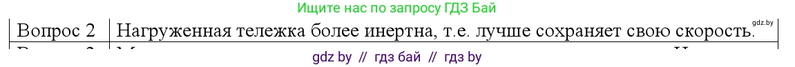 Физика, 9 класс Учебник, авторы: Исаченкова Лариса Артёмовна, Сокольский Анатолий Алексеевич, Захаревич Екатерина Васильевна, издательство Народная асвета, Минск, 2019, страница 74, номер 2, Решение 1