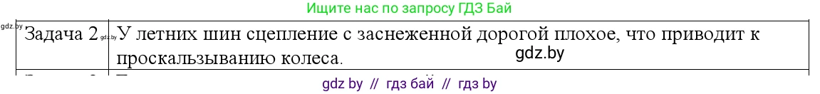Физика, 9 класс Учебник, авторы: Исаченкова Лариса Артёмовна, Сокольский Анатолий Алексеевич, Захаревич Екатерина Васильевна, издательство Народная асвета, Минск, 2019, страница 97, номер 2, Решение 1
