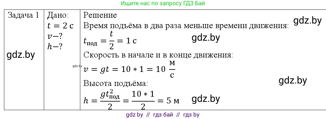 Физика, 9 класс Учебник, авторы: Исаченкова Лариса Артёмовна, Сокольский Анатолий Алексеевич, Захаревич Екатерина Васильевна, издательство Народная асвета, Минск, 2019, страница 103, номер 1, Решение 1