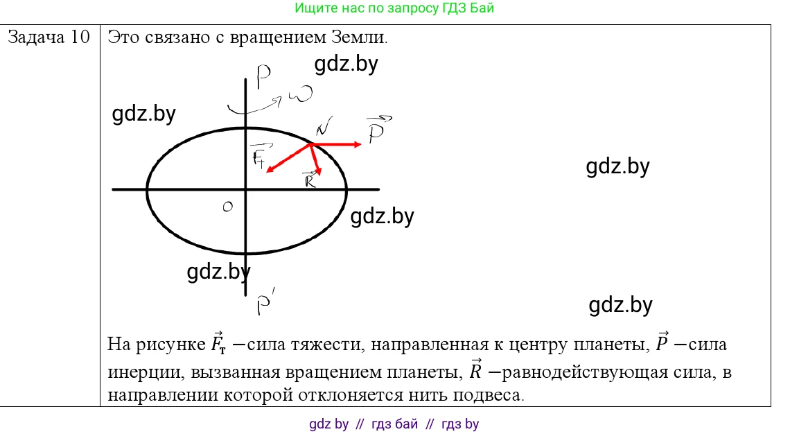 Физика, 9 класс Учебник, авторы: Исаченкова Лариса Артёмовна, Сокольский Анатолий Алексеевич, Захаревич Екатерина Васильевна, издательство Народная асвета, Минск, 2019, страница 111, номер 10, Решение 1