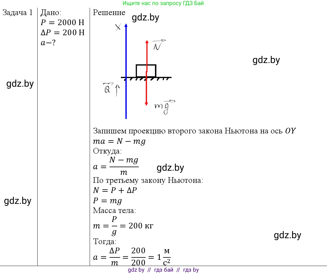 Физика, 9 класс Учебник, авторы: Исаченкова Лариса Артёмовна, Сокольский Анатолий Алексеевич, Захаревич Екатерина Васильевна, издательство Народная асвета, Минск, 2019, страница 115, номер 1, Решение 1