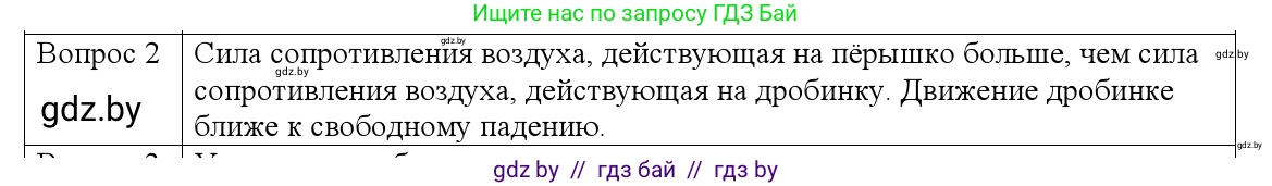 Физика, 9 класс Учебник, авторы: Исаченкова Лариса Артёмовна, Сокольский Анатолий Алексеевич, Захаревич Екатерина Васильевна, издательство Народная асвета, Минск, 2019, страница 102, номер 2, Решение 1