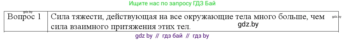 Физика, 9 класс Учебник, авторы: Исаченкова Лариса Артёмовна, Сокольский Анатолий Алексеевич, Захаревич Екатерина Васильевна, издательство Народная асвета, Минск, 2019, страница 109, номер 1, Решение 1
