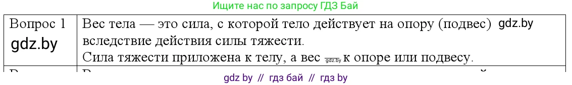 Физика, 9 класс Учебник, авторы: Исаченкова Лариса Артёмовна, Сокольский Анатолий Алексеевич, Захаревич Екатерина Васильевна, издательство Народная асвета, Минск, 2019, страница 114, номер 1, Решение 1