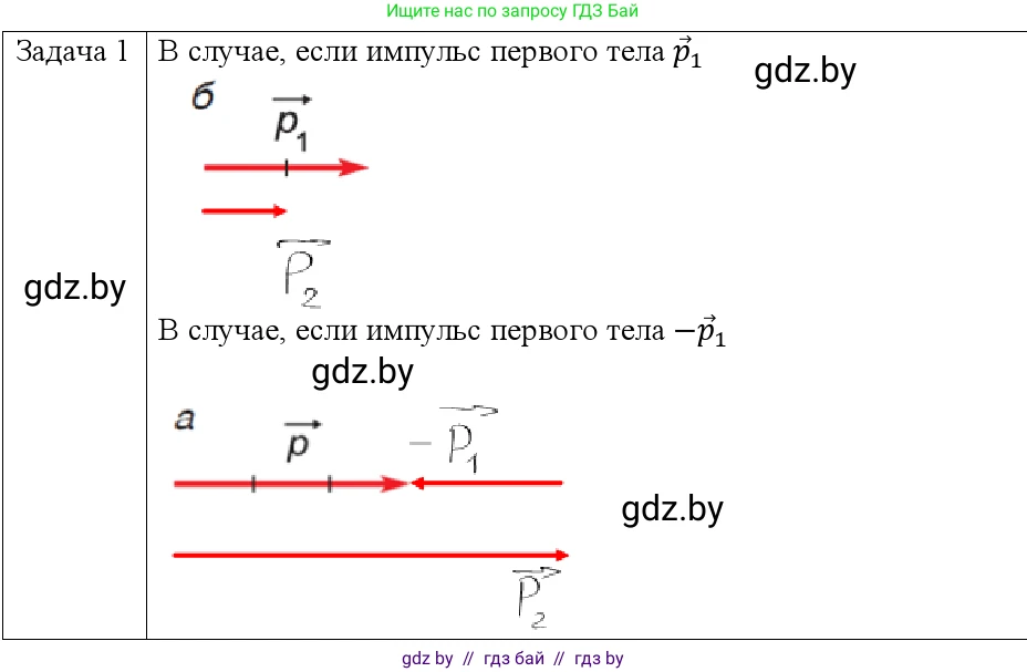Физика, 9 класс Учебник, авторы: Исаченкова Лариса Артёмовна, Сокольский Анатолий Алексеевич, Захаревич Екатерина Васильевна, издательство Народная асвета, Минск, 2019, страница 158, номер 1, Решение 1