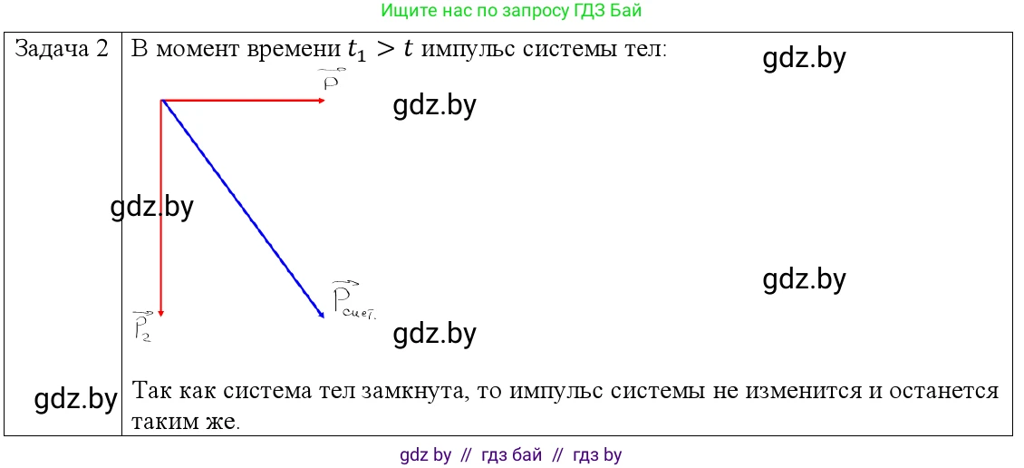Физика, 9 класс Учебник, авторы: Исаченкова Лариса Артёмовна, Сокольский Анатолий Алексеевич, Захаревич Екатерина Васильевна, издательство Народная асвета, Минск, 2019, страница 158, номер 2, Решение 1