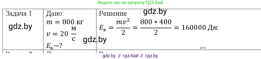 Физика, 9 класс Учебник, авторы: Исаченкова Лариса Артёмовна, Сокольский Анатолий Алексеевич, Захаревич Екатерина Васильевна, издательство Народная асвета, Минск, 2019, страница 176, номер 1, Решение 1